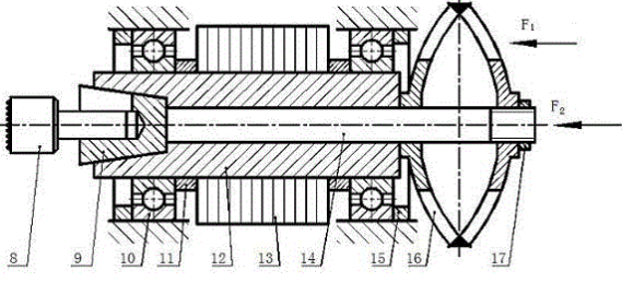 換刀主軸的原理有哪些